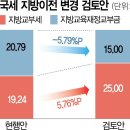 [단독]지방교부세 늘리고 교육교부금 줄인다 이미지