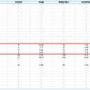 한양음악학원 이미지