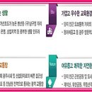 봉선제일공인중개사사무소 이미지