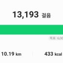 강변. 조각공원길 이미지