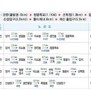 이름실삼거리 이미지