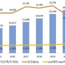 [2022.1.11] 중국을 알아야 중국을 이길 수 있다: 글로벌 혁신국가로 거듭나고 있는 중국 이미지