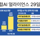 MS산업 | [9월25일] MS 메모리반도체 강화, 사이버보안 3축 체계 필요, 피지컬AI 얼라이언스