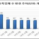 두레상조