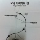 뱅크턴 수준자의 어제 강의 메모 노트 이미지