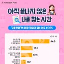 '고등학생'의 희망 직업이 없는 이유 TOP5 이미지