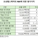 밸류케어