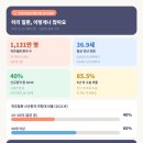 이상철한의원 | 협착증+디스크+전방전위증 치료: 광명중앙대병원 후기 -1-