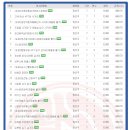 비행장 로타리1 이미지