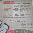 6월 18일 21일 경제신문