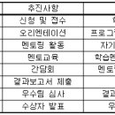 2024학년도 2학기 마미손 프로젝트 실시 안내 이미지