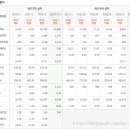 에스앤디 주식회사 이미지