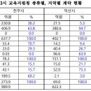 전북특별자치도 교육지원청 이미지