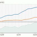 [LG생명과학] 주가가 조정을 보이다가 단기 바닥권에서 반등 이미지