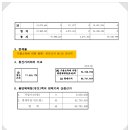 배진호법무사사무소 네이버블로그