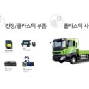 주식회사 태양모터스 네이버블로그