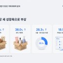 카페랑 - 유성구 유성대로694번길 68 | 카페랑