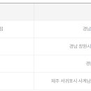 유천복권방 티스토리
