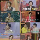 [스타패션] ‘사랑의 콜센타-세븐스타즈&#39;, 추혁진 &#39;만추남&#39; 등극··• 3.8% 시청률로 동시간대 1위 이미지