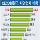 카페OECD 네이버블로그