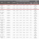파크타운.양지마을 이미지
