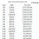 2010학년도 3월 학력평가 청솔배치표(인문계열) 이미지