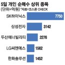 왔다 개미 이미지