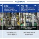 (주)티에스아이 네이버블로그
