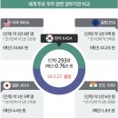 우주 경제 견인할 미래 성장 엔진 : 우주산업 클러스터 이미지