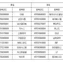 남선푸드시스템