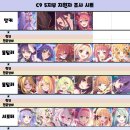 [In 50 지향] C9 5지부에서 클랜원을 모집합니다. (28/30) 이미지