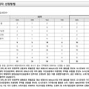 선인건축사사무소 - 정읍시 성황산1길 9 | 선인건축사사무소