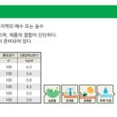 송수농장 네이버블로그