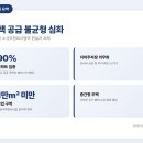 에스엘주택관리
