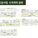 경기도 새마을회 이미지