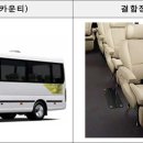 현대자동차㈜ 이미지