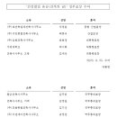 태건축설계건축사사무소 | 🏗️ [분석] 건설 및 건축 산업, 정부 포상을 통해 본 '미래 성장 동력'