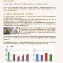 동방한의원 이미지