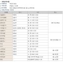 웰빙댄스(중급) 이미지