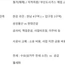 함께걷는부동산공인중개사사무소 이미지