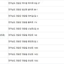 영광축협동물병원 이미지