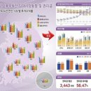 생활한복(심화) 이미지