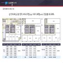 디온플레이스 이미지