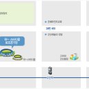 서안산IC주유소 이미지