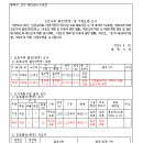 쌍용자동차 기숙사 이미지