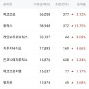 아진정보시스템