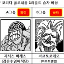 코리다 콜로세움 : C그룹, D그룹 선수들을 통한 판세분석 이미지