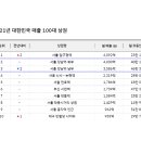 지오피부과의원 이미지