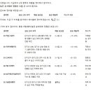 (주)에스씨푸드
