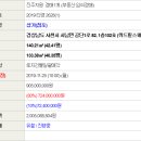 공단1로 네이버블로그
